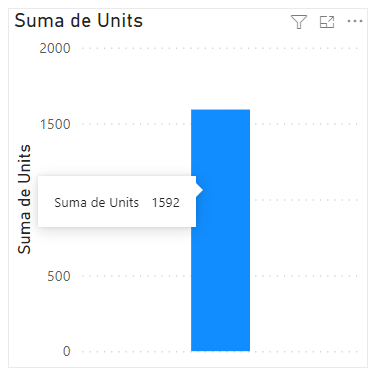 Suma del campo Units