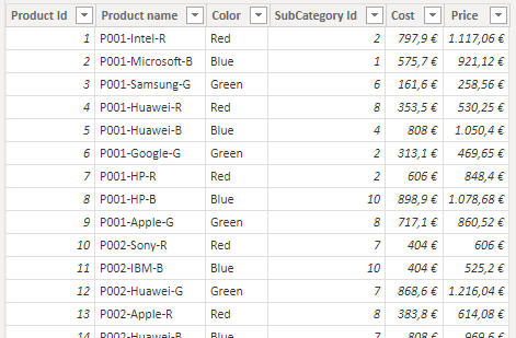 Products table