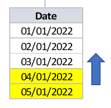 Calendar table after modifying the filter