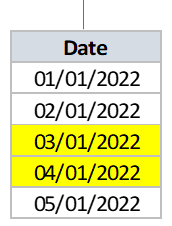 Calendar table