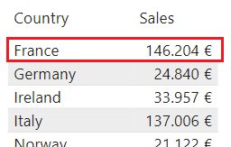 Ventas en Francia