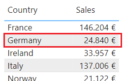 Ventas en Alemania