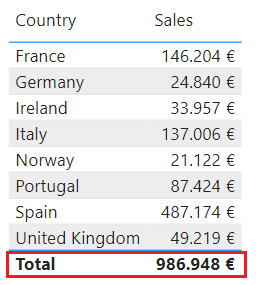 Ventas totales