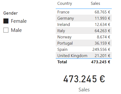 Ventas a mujeres