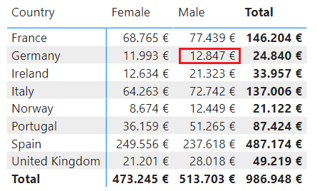 Ventas a hombres alemanes