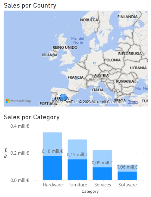 Ventas en España