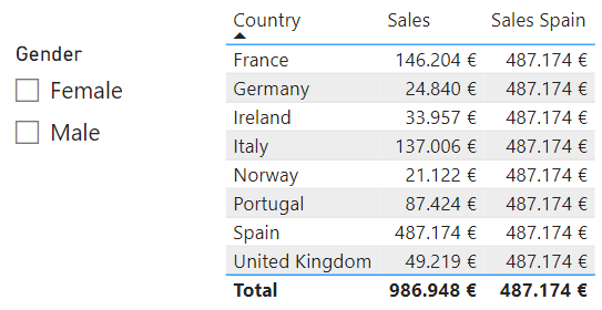 Ventas