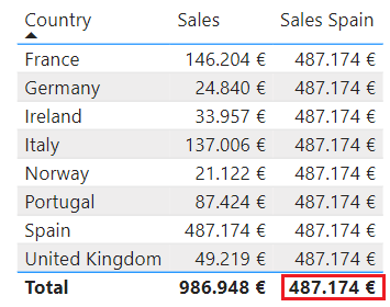 Ventas