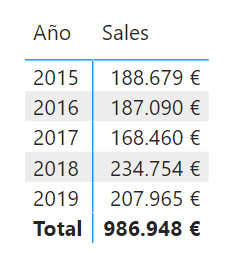 Función CALCULATE