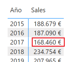 Función CALCULATE