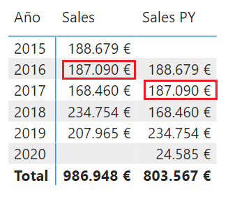 Ventas en 2016