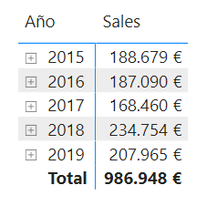 Sales %