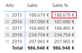 Sales %