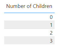 # distinct number of children