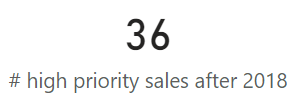 # high priority sales after 2018