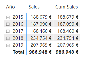 Cum Sales