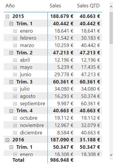 Función DATESQTD