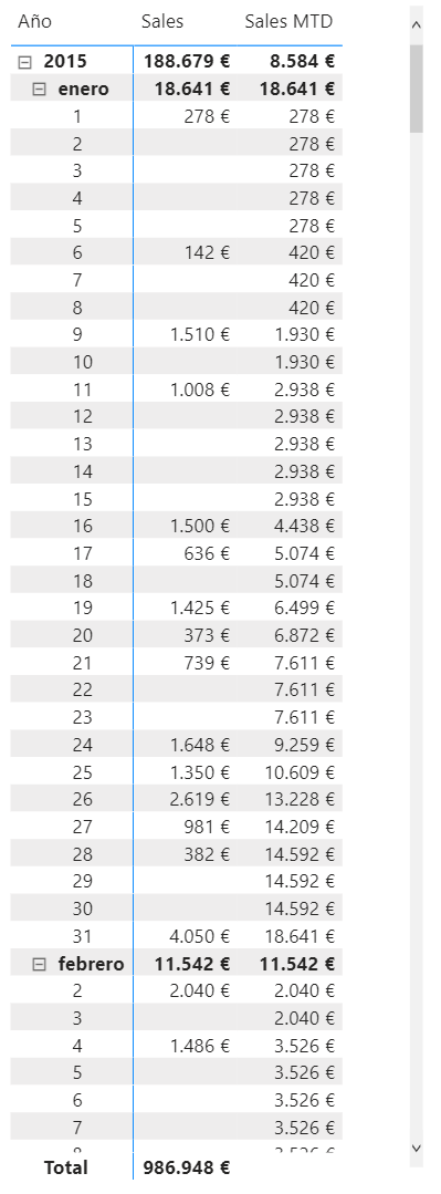 Función DATESMTD