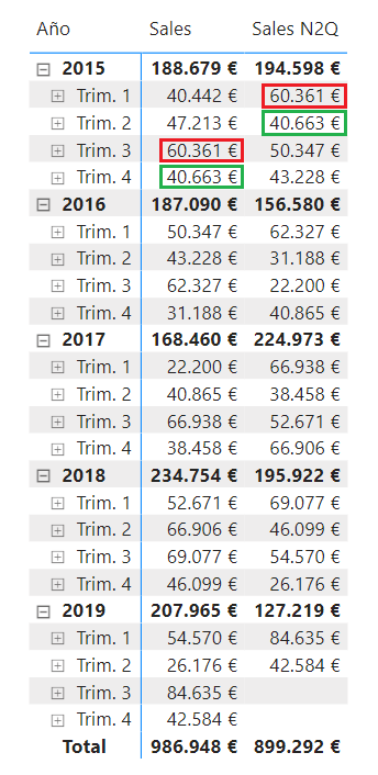 Función DATEADD