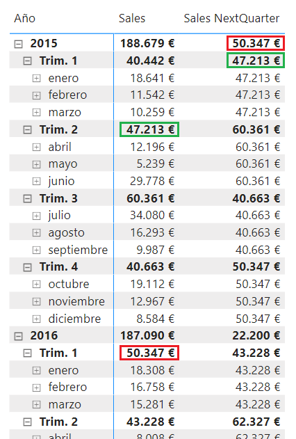 Función NEXTQUARTER