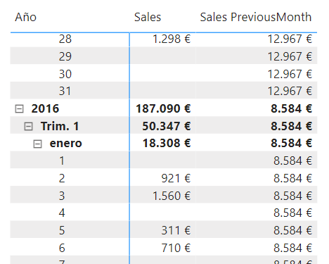 Función PREVIOUSMONTH