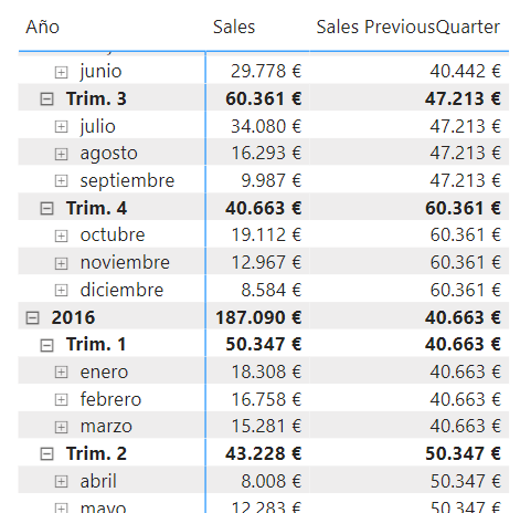 Función PREVIOUSQUARTER