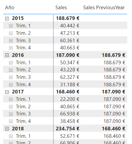 Función PREVIOUSYEAR