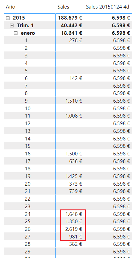 Función DATESINPERIOD