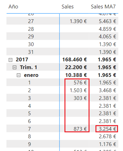 Moving Average