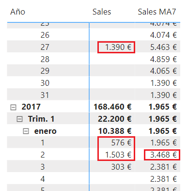 Moving Average