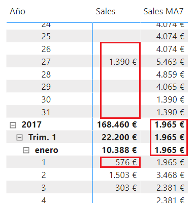 Moving Average