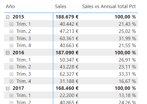 Sales vs Annual total Pct