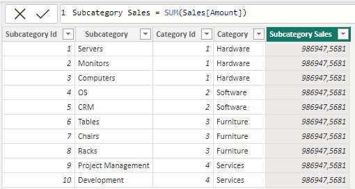 Subcategory Sales
