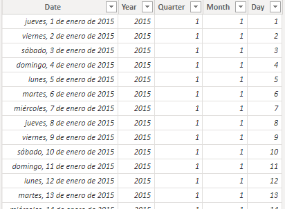 Tabla Calendar