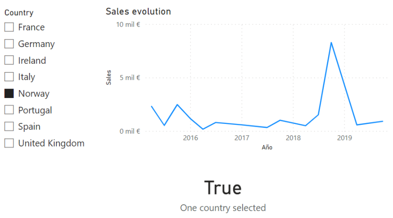 Función HASONEVALUE