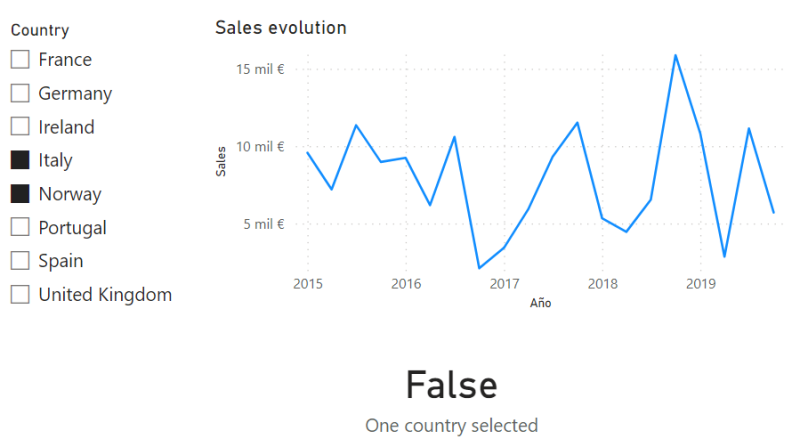 Función HASONEVALUE