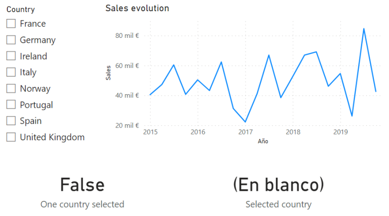 Función SELECTEDVALUE