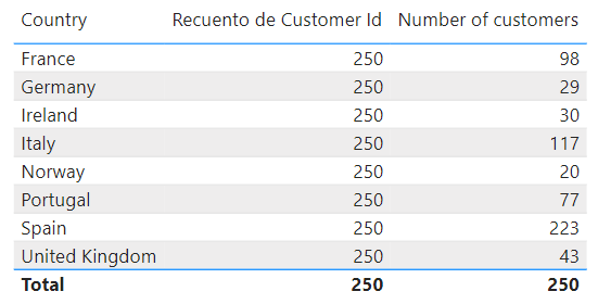 Función CROSSFILTER