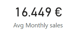 Avg Monthly sales