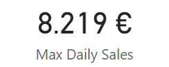 Max Daily Sales