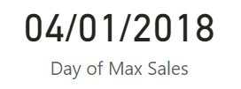 Day of Max Sales