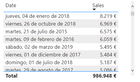 Day of Max Sales