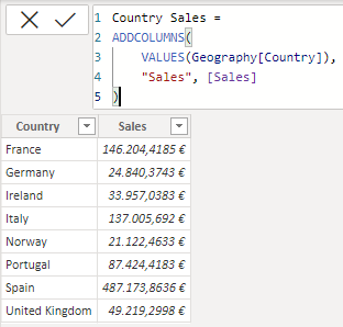Country Sales