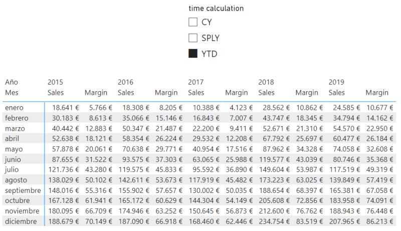 Selección de YTD