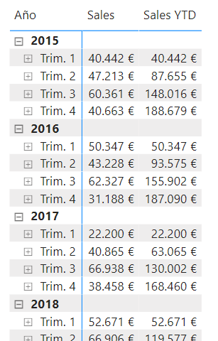 CALCULATE y los elementos calculados