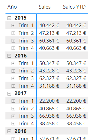 CALCULATE y los elementos calculados