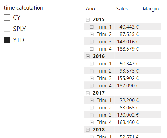 Elemento calculado YTD