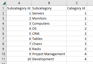 Tabla Subcategory