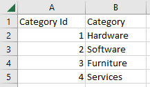 Tabla Category