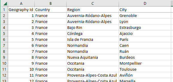 Tabla Geography